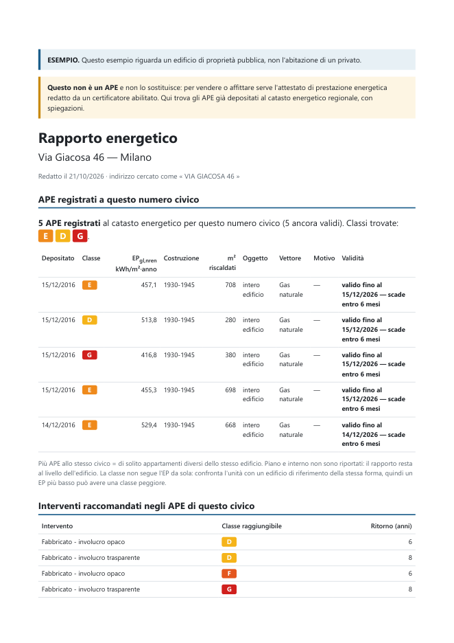 Prima pagina del rapporto di esempio